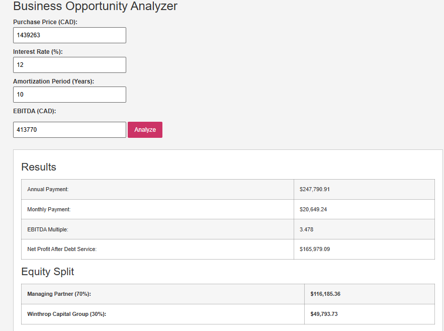 Wellnes Center stats